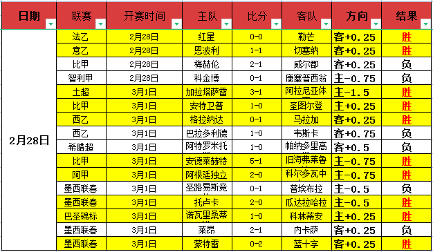 皇马有望签,下利物浦边,卫阿诺德,金年会体育,金年会官网,金年会线上平台,Jinnianhui,Sports