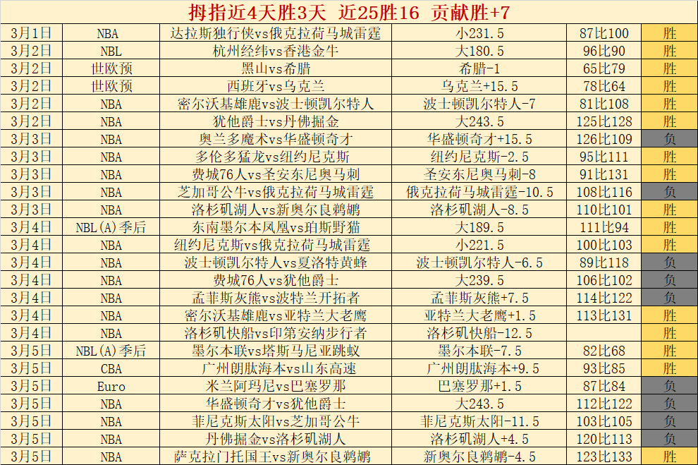 魔兽世界,选错职业懒,人老手避坑,金年会体育,金年会官网,金年会线上平台,Jinnianhui,Sports