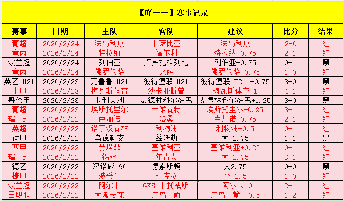 荷甲歷年冠,軍隊伍回顧,金年会体育,金年会体育,金年会官网,金年会线上平台,Jinnianhui,Sports
