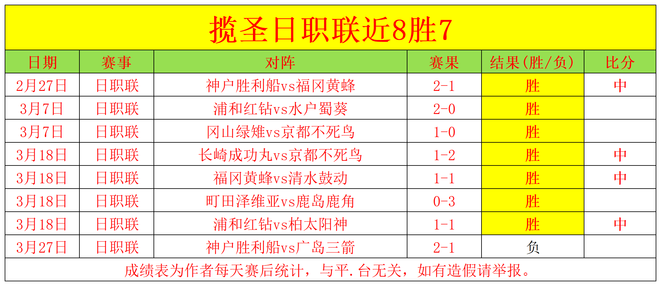 福彩,期和值走势,预测,金年会体育,金年会官网,金年会线上平台,Jinnianhui,Sports