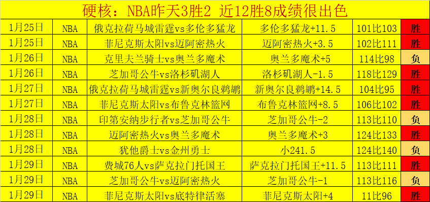 大乐透期号,专家推荐,鹈鹕,金年会体育,金年会官网,金年会线上平台,Jinnianhui,Sports