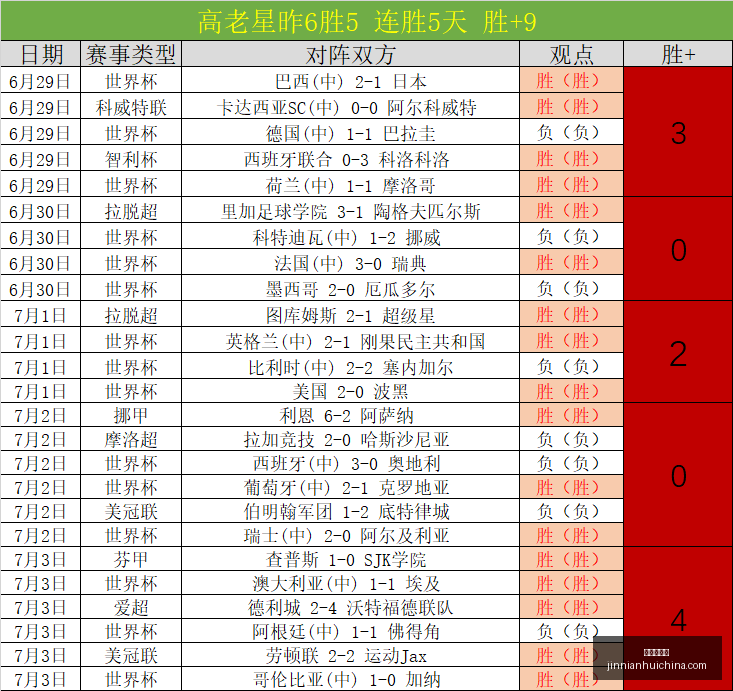 西班牙足球,传奇连续,场不败,金年会体育,金年会官网,金年会线上平台,Jinnianhui,Sports
