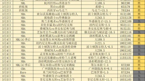 魔兽世界P3选错职业懒人老手避坑攻略