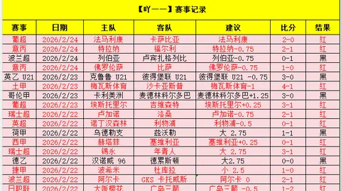 荷甲歷年冠軍隊伍回顧