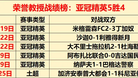 崔永熙在发展联盟全面开花，得分与助攻皆出色