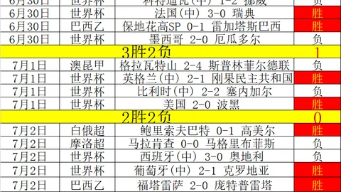 西班牙足球传奇连续37场不败，超越1922年阿根廷与1821年意大利纪录
